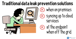 failure of DLP Solutions